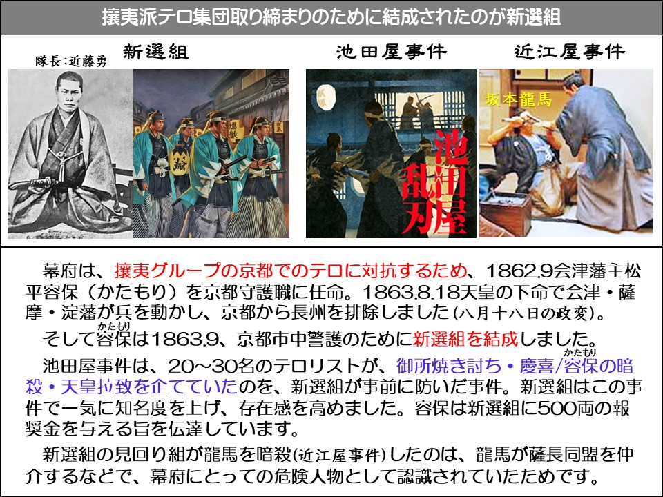 攘夷派テロ集団取り締まりのために結成されたのが新選組

隊長:近藤勇

新選組

池田屋事件

近江屋事件

坂本龍馬

幕府は、攘夷グループの京都でのテロに対抗するため、1862.9会津藩主松平容保(かたもり)を京都守護職に任命。1863.8.18天皇の下命で会津・薩摩・淀藩が兵を動かし、京都から長州を排除しました(八月十八日の政変)。

そして容保(かたもり)は1863.9、京都市中警護のために新選組を結成しました。

池田屋事件は、20~30名のテロリストが、御所焼き討ち・慶喜/容保の暗殺・天皇拉致を企てていたのを、新選組が事前に防いだ事件。新選組はこの事件で一気に知名度を上げ、存在感を高めました。容保(かたもり)は新選組に500両の報奨金を与える旨を伝達しています。 

新選組の見回り組が龍馬を暗殺(近江屋事件)したのは、龍馬が薩長同盟を仲介するなどで、幕府にとっての危険人物として認識されていたためです。