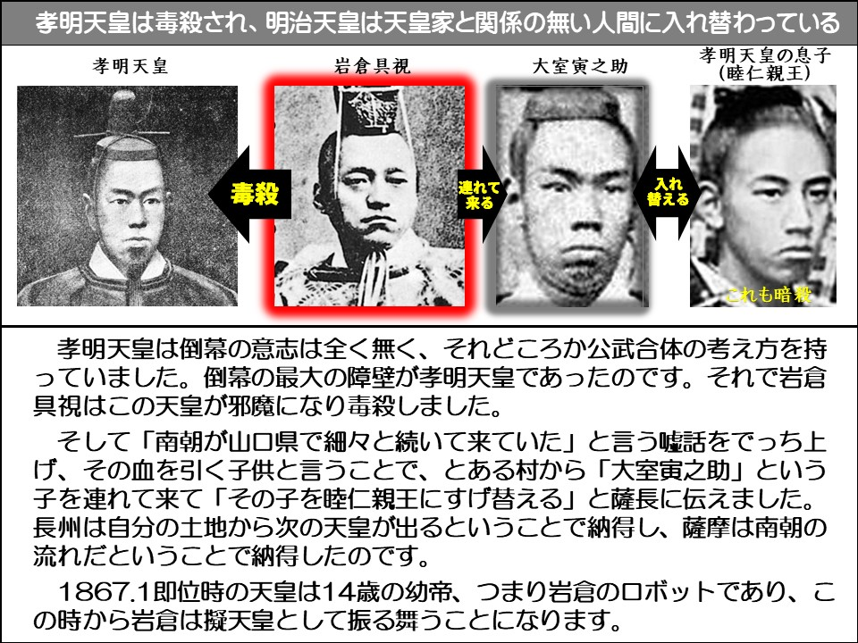 孝明天皇は毒殺され、明治天皇は天皇家と関係の無い人間に入れ替わっている

孝明天皇

岩倉具視

大室寅之助

孝明天皇の息子 (睦仁親王)

毒殺

連れて来る

入れ替える

これも暗殺

孝明天皇は倒幕の意志は全く無く、それどころか公武合体の考え方を持っていました。倒幕の最大の障壁が孝明天皇であったのです。それで岩倉具視はこの天皇が邪魔になり毒殺しました。

そして「南朝が山口県で細々と続いて来ていた」と言う嘘話をでっち上げ、その血を引く子供と言うことで、とある村から「大室寅之助」という子を連れて来て「その子を睦仁親王にすげ替える」と薩長に伝えました。 長州は自分の土地から次の天皇が出るということで納得し、薩摩は南朝の流れだということで納得したのです。

1867.1即位時の天皇は14歳の幼帝、つまり岩倉のロボットであり、この時から岩倉は擬天皇として振る舞うことになります。