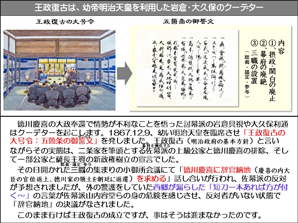 王政復古は、幼帝明治天皇を利用した岩倉・大久保のクーデター

王政復古の大号令

五箇条の御誓文

内容

①、摂政・関白の廃止

②、幕府の廃絶

③三職の設置

(総裁・議定・参与)

徳川慶喜の大政奉還で情勢が不利なことを悟った討幕派の岩倉具視や大久保利通はクーデターを起こします。1867.12.9、幼い明治天皇を臨席させ「王政復古の大号令:五箇条の御誓文」を発しました。王政復古(明治政府の基本方針)と言い幕府を補佐するながらその実態は、二条家を筆頭とする佐幕派の上級公家と徳川慶喜の排除、そして一部公家と薩長主導の新政権樹立の宣言でした。

総裁、議定·参与

その日開かれた三職の集まりの小御所会議にて「徳川慶喜に辞官納地(慶喜の内大臣の官位返上、徳川家の領土を朝廷に返還) を求める」 話し合いが行われ、佐幕派の反対が予想されましたが、外の警護をしていた西郷が漏らした「短刀一本あれば方が付く~」の言葉が佐幕派山内容堂らの身の危険を感じさせ、反対者がいない状態で 「辞官納地」の決議がなされました。

このまま行けば王政復古の成立ですが、事はそうは進まなかったのです。