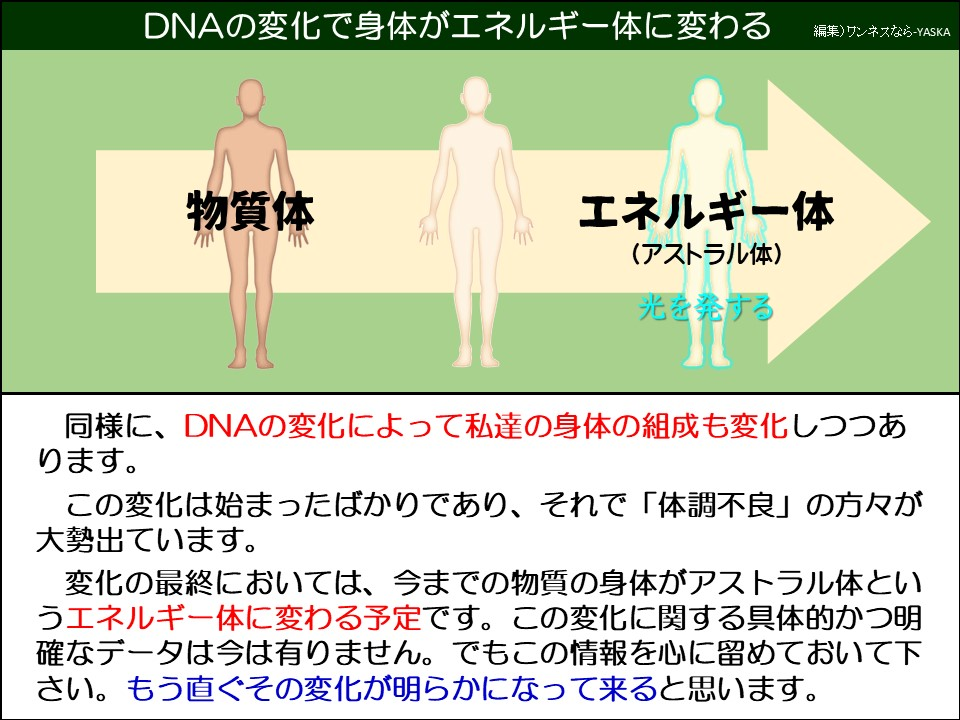 DNAの変化で身体がエネルギー体に変わる

物質体

エネルギー体

(アストラル体)

光を発する

同様に、DNAの変化によって私達の身体の組成も変化しつつあります。

この変化は始まったばかりであり、それで「体調不良」の方々が大勢出ています。

変化の最終においては、今までの物質の身体がアストラル体というエネルギー体に変わる予定です。この変化に関する具体的かつ明確なデータは今は有りません。でもこの情報を心に留めておいて下さい。もう直ぐその変化が明らかになって来ると思います。
