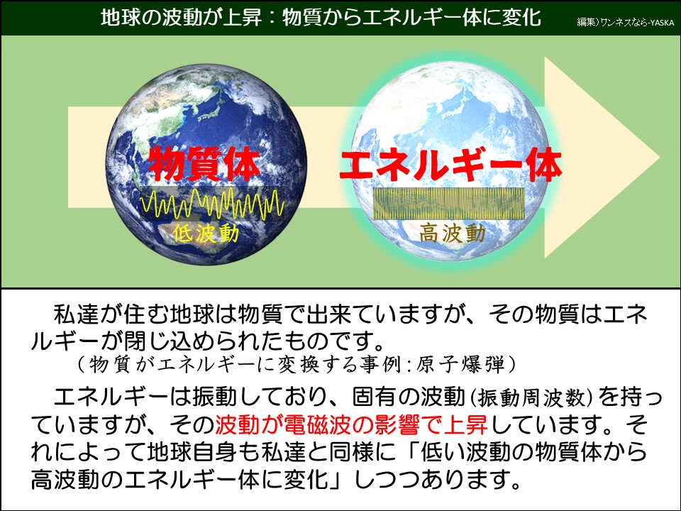 地球の波動が上昇:物質からエネルギー体に変化

エネルギー体

低波動

高波動

私達が住む地球は物質で出来ていますが、その物質はエネルギーが閉じ込められたものです。

(物質がエネルギーに変換する事例:原子爆弾)

エネルギーは振動しており、固有の波動(振動周波数)を持っていますが、その波動が電磁波の影響で上昇しています。それによって地球自身も私達と同様に「低い波動の物質体から高波動のエネルギー体に変化」しつつあります。