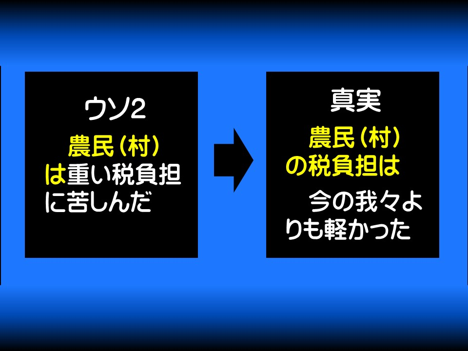 ウソ2

農民(村) は重い税負担に苦しんだ

真実

農民(村) の税負担は

今の我々よりも軽かった