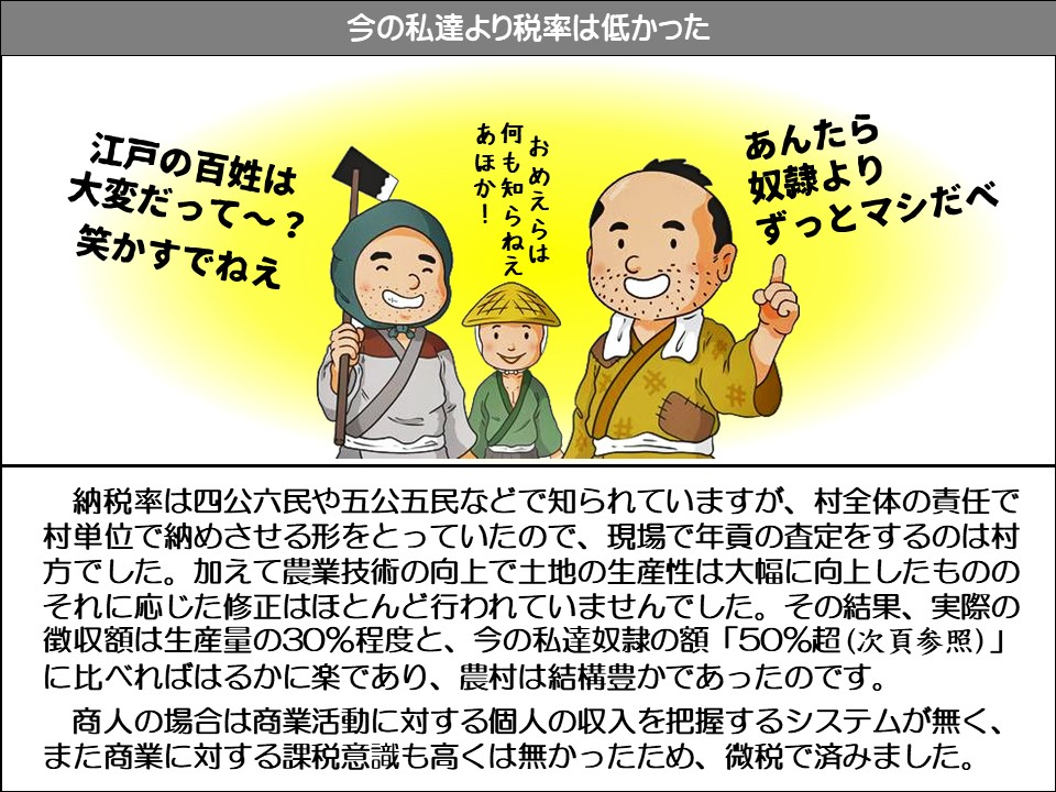 今の私達より税率は低かった

江戸の百姓は大変だって~?

笑かすでねえ

あほか!

何も知らねえ

おめえらは

あんたら奴隷よりずっとマシだべ

納税率は四公六民や五公五民などで知られていますが、村全体の責任で村単位で納めさせる形をとっていたので、現場で年貢の査定をするのは村方でした。加えて農業技術の向上で土地の生産性は大幅に向上したもののそれに応じた修正はほとんど行われていませんでした。その結果、実際の徴収額は生産量の30%程度と、今の私達奴隷の額「50%超(次頁参照)」 に比べればはるかに楽であり、農村は結構豊かであったのです。

商人の場合は商業活動に対する個人の収入を把握するシステムが無く、 また商業に対する課税意識も高くは無かったため、微税で済みました。