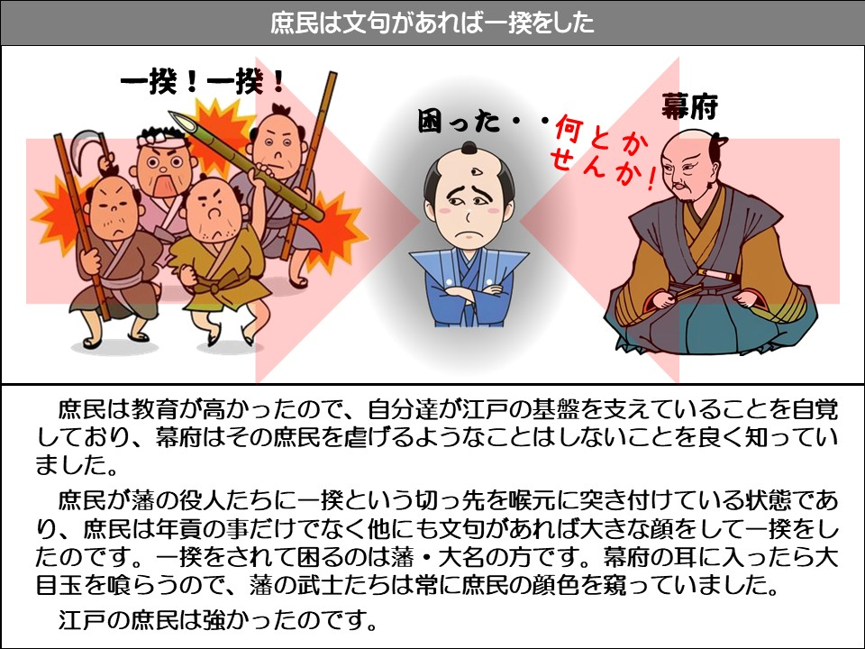 庶民は文句があれば一揆をした

一揆!一揆!

困った・・

何とかせんか!

幕府

庶民は教育が高かったので、自分達が江戸の基盤を支えていることを自覚しており、幕府はその庶民を虐げるようなことはしないことを良く知っていました。

庶民が藩の役人たちに一揆という切っ先を喉元に突き付けている状態であり、庶民は年貢の事だけでなく他にも文句があれば大きな顔をして一揆をしたのです。一揆をされて困るのは藩・大名の方です。幕府の耳に入ったら大目玉を喰らうので、藩の武士たちは常に庶民の顔色を窺っていました。

江戸の庶民は強かったのです。