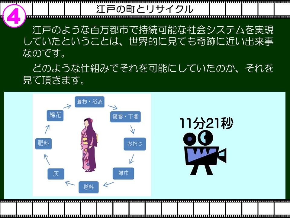4

江戸の町とリサイクル

江戸のような百万都市で持続可能な社会システムを実現していたということは、世界的に見ても奇跡に近い出来事なのです。

どのような仕組みでそれを可能にしていたのか、それを見て頂きます。

着物・浴衣

綿花

寝巻・下着

11分21秒

肥料

おむつ

灰

雑巾

燃料