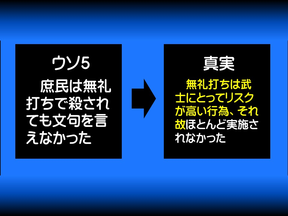 ウソ5

庶民は無礼打ちで殺されても文句を言えなかった

真実

無礼打ちは武士にとってリスクが高い行為、それ故ほとんど実施されなかった