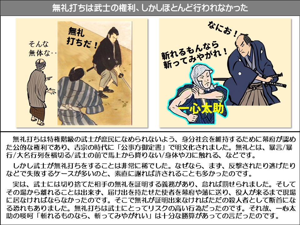 無礼打ちは武士の権利、しかしほとんど行われなかった

そんな無体な･･

無礼打ちだ!

なにお!

斬れるもんなら斬ってみやがれ!

一心太助

無礼打ちは特権階級の武士が庶民になめられないよう、身分社会を維持するために幕府が認めた公的な権利であり、吉宗の時代に「公事方御定書」で明文化されました。無礼とは、暴言/暴行/大名行列を横切る/武士の前で馬上から降りない/身体や刀に触れる、などです。

しかし武士が無礼打ちをすることは非常に稀でした。なぜなら、まず、反撃されたり逃げたりなどで失敗するケースが多いのと、素直に謝れば許されることも多かったのです。

実は、武士には切り捨てた相手の無礼を証明する義務があり、怠れば罰せられました。 その場から離れることは出来ず、届け出を持たせた使者を幕府や藩に送り、役人が来るまで現場に居なければならなかったのです。そこで無礼が証明出来なければただの殺人者として断首になる恐れもありました。無礼打ちは武士にとってリスクの高い行為だったのです。それ故、一心太助の啖呵「斬れるものなら、斬ってみやがれい」は十分な勝算があっての言だったのです。