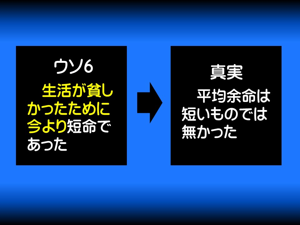 ウソ6

生活が貧しかったために今より短命であった

真実

平均余命は短いものでは無かった