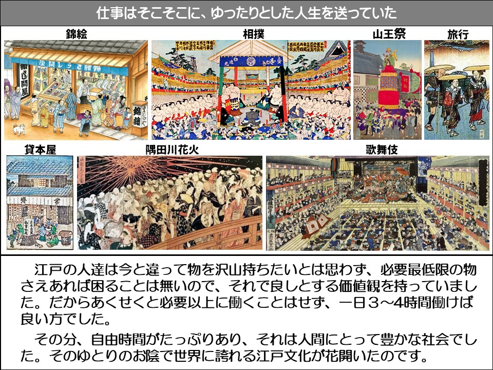 仕事はそこそこに、ゆったりとした人生を送っていた

錦絵

相撲

山王祭

旅行

錦絵

貸本屋

隅田川花火

歌舞伎

江戸の人達は今と違って物を沢山持ちたいとは思わず、必要最低限の物さえあれば困ることは無いので、それで良しとする価値観を持っていました。だからあくせくと必要以上に働くことはせず、一日3~4時間働けば良い方でした。

その分、自由時間がたっぷりあり、それは人間にとって豊かな社会でした。そのゆとりのお陰で世界に誇れる江戸文化が花開いたのです。