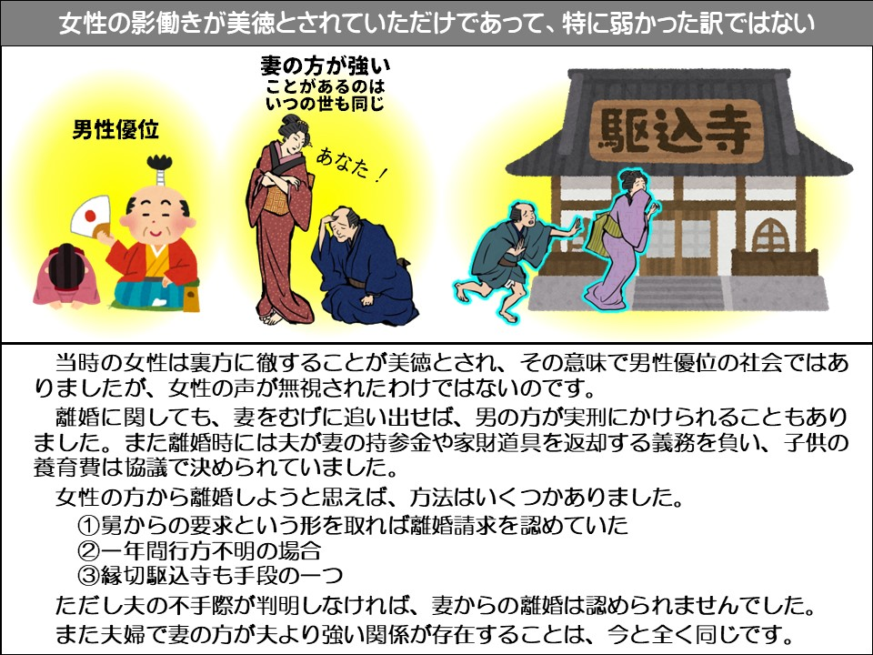 女性の影働きが美徳とされていただけであって、特に弱かった訳ではない

妻の方が強いことがあるのはいつの世も同じ

男性優位

月

あなた!

駆込寺

当時の女性は裏方に徹することが美徳とされ、その意味で男性優位の社会ではありましたが、女性の声が無視されたわけではないのです。

離婚に関しても、妻をむげに追い出せば、男の方が実刑にかけられることもありました。また離婚時には夫が妻の持参金や家財道具を返却する義務を負い、子供の養育費は協議で決められていました。

女性の方から離婚しようと思えば、方法はいくつかありました。

①舅からの要求という形を取れば離婚請求を認めていた

②一年間行方不明の場合

③縁切駆込寺も手段の一つ

ただし夫の不手際が判明しなければ、妻からの離婚は認められませんでした。 また夫婦で妻の方が夫より強い関係が存在することは、今と全く同じです。
