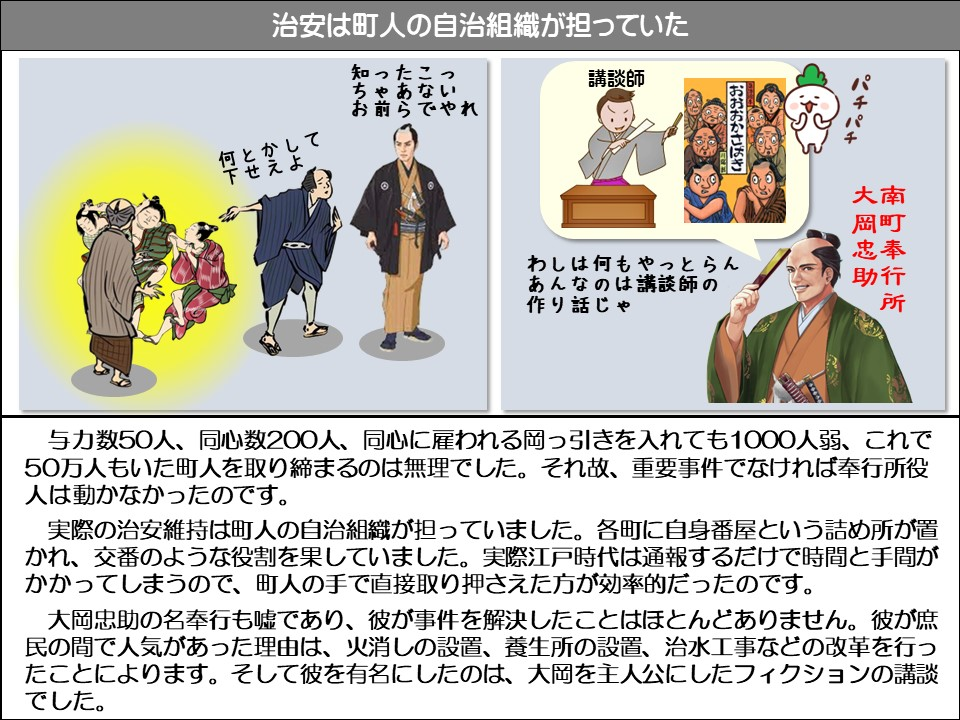 治安は町人の自治組織が担っていた

知ったこっちゃあないお前らでやれ

下せえよ

講談師

おおおかさばき

わしは何もやっとらんあんなのは講談師の作り話じゃ

パチパチ

大南

岡町

忠奉

助行

ところ

与力数50人、同心数200人、同心に雇われる岡っ引きを入れても1000人弱、これで50万人もいた町人を取り締まるのは無理でした。それ故、重要事件でなければ奉行所役人は動かなかったのです。

実際の治安維持は町人の自治組織が担っていました。各町に自身番屋という詰め所が置かれ、交番のような役割を果していました。実際江戸時代は通報するだけで時間と手間がかかってしまうので、町人の手で直接取り押さえた方が効率的だったのです。

大岡忠助の名奉行も嘘であり、彼が事件を解決したことはほとんどありません。彼が庶民の間で人気があった理由は、火消しの設置、養生所の設置、治水工事などの改革を行ったことによります。そして彼を有名にしたのは、大岡を主人公にしたフィクションの講談でした。