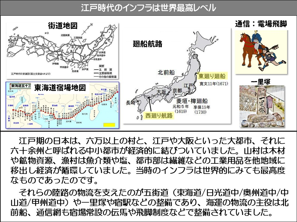 江戸時代のインフラは世界最高レベル

街道地図

北国街道

三国街道

会津週日光道中

奥州陣中

伊勢路

甲州道中

まとめ

佐倉道

一五街道

主要脇街道

一その他の脇街道

江戸時代の街道図(国土交通省HPより)

東海道宿場地図

東海道五十三

長崎

西廻り航路

廻船航路

北前船

江戸

京都

菱垣・樽廻船

元和5年 (1619)

享保15年 (1730)

通信:電場飛脚

「東廻り廻船

寛文11年(1671)

一里塚

江戸期の日本は、六万以上の村と、江戸や大阪といった大都市、それに六十余州と呼ばれる中小都市が経済的に結びついていました。山村は木材や鉱物資源、漁村は魚介類や塩、都市部は繊維などの工業用品を他地域に移出し経済が循環していました。当時のインフラは世界的にみても最高度なものであったのです。

それらの陸路の物流を支えたのが五街道(東海道/日光道中/奥州道中/中山道/甲州道中)や一里塚や宿駅などの整備であり、海運の物流の主役は北前船、通信網も宿場常設の伝馬や飛脚制度などで整備されていました。