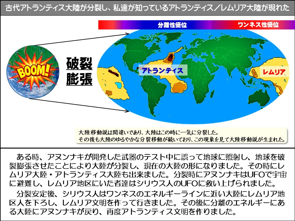 古代アトランティス大陸が分裂し、私達が知っているアトランティス/レムリア大陸が現れた

分離性優位

ワンネス性優位

ドーン！

破裂膨張

アトランティス

レムリア

大陸移動説は間違いであり、大陸はこの時に一気に分裂した。

その後も大陸のゆるやかな分裂移動が続いており、この現象を見て大陸移動説が生まれた。

ある時、アヌンナキが開発した武器のテスト中に誤って地球に照射し、地球を破裂膨張させたことにより大陸が分裂し、現在の大陸の形になりました。その時にレムリア大陸・アトランティス大陸も出来ました。分裂時にアヌンナキはUFOで宇宙に避難し、レムリア地区にいた者達はシリウス人のUFOに救い上げられました。

分裂安定後、シリウス人はワンネスのエネルギーラインに近い大陸にレムリア地区人を下ろし、レムリア文明を作って行きました。その後に分離のエネルギーにある大陸にアヌンナキが戻り、再度アトランティス文明を作りました。