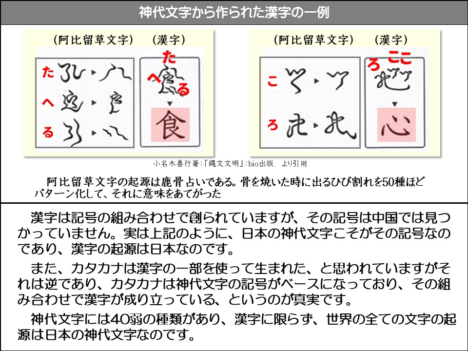 神代文字から作られた漢字の一例

(阿比留草文字)

(漢字)

(阿比留草文字)

(漢字)

たろし・

る}}

た

食

こ

ここ

小名木善行著:「縄文文明」:bio出版 より引用

阿比留草文字の起源は鹿骨占いである。骨を焼いた時に出るひび割れを50種ほどパターン化して、それに意味をあてがった

漢字は記号の組み合わせで創られていますが、その記号は中国では見つかっていません。実は上記のように、日本の神代文字こそがその記号なのであり、漢字の起源は日本なのです。

また、カタカナは漢字の一部を使って生まれた、と思われていますがそれは逆であり、カタカナは神代文字の記号がベースになっており、その組み合わせで漢字が成り立っている、というのが真実です。

神代文字には40弱の種類があり、漢字に限らず、世界の全ての文字の起源は日本の神代文字なのです。