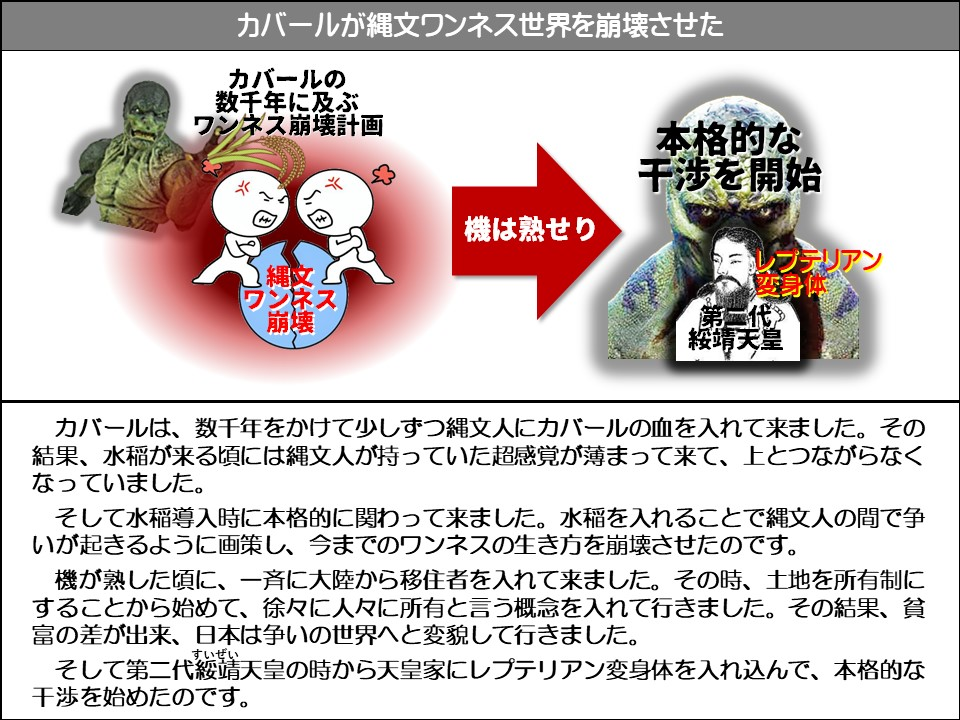 カバールが縄文ワンネス世界を崩壊させた

カバールの数千年に及ぶワンネス崩壊計画

ワンネス崩壊

本格的な干渉を開始

機は熟せり

レプテリアン

第二世代：平和の皇帝

カバールは、数千年をかけて少しずつ縄文人にカバールの血を入れて来ました。その結果、水稲が来る頃には縄文人が持っていた超感覚が薄まって来て、上とつながらなくなっていました。

そして水稲導入時に本格的に関わって来ました。水稲を入れることで縄文人の間で争いが起きるように画策し、今までのワンネスの生き方を崩壊させたのです。

機が熟した頃に、一斉に大陸から移住者を入れて来ました。その時、土地を所有制にすることから始めて、徐々に人々に所有と言う概念を入れて行きました。その結果、貧富の差が出来、日本は争いの世界へと変貌して行きました。

そして第二代綏靖(すいぜい)天皇の時から天皇家にレプテリアン変身体を入れ込んで、本格的な干渉を始めたのです。