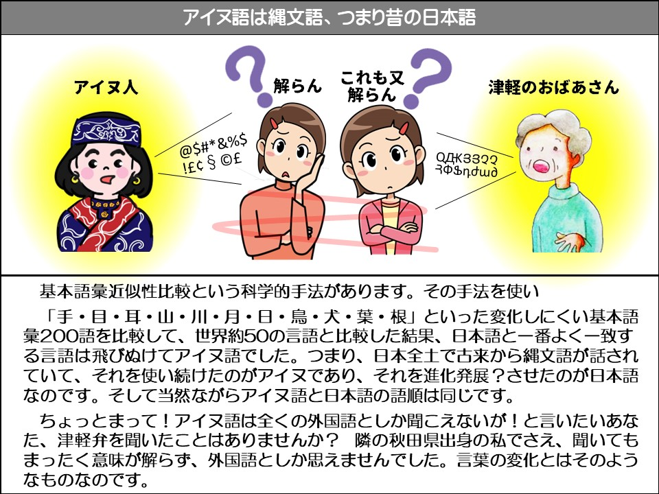アイヌ語は縄文語、つまり昔の日本語

アイヌ人

解らん

これも又解らん

津軽のおばあさん

基本語彙近似性比較という科学的手法があります。その手法を使い

「手・目・耳・山・川・月・日・鳥・犬・葉・根」といった変化しにくい基本語彙200語を比較して、世界約50の言語と比較した結果、日本語と一番よく一致する言語は飛びぬけてアイヌ語でした。つまり、日本全土で古来から縄文語が話されていて、それを使い続けたのがアイヌであり、それを進化発展?させたのが日本語なのです。そして当然ながらアイヌ語と日本語の語順は同じです。

ちょっとまって! アイヌ語は全くの外国語としか聞こえないが!と言いたいあなた、津軽弁を聞いたことはありませんか? 隣の秋田県出身の私でさえ、聞いてもまったく意味が解らず、外国語としか思えませんでした。言葉の変化とはそのようなものなのです。
