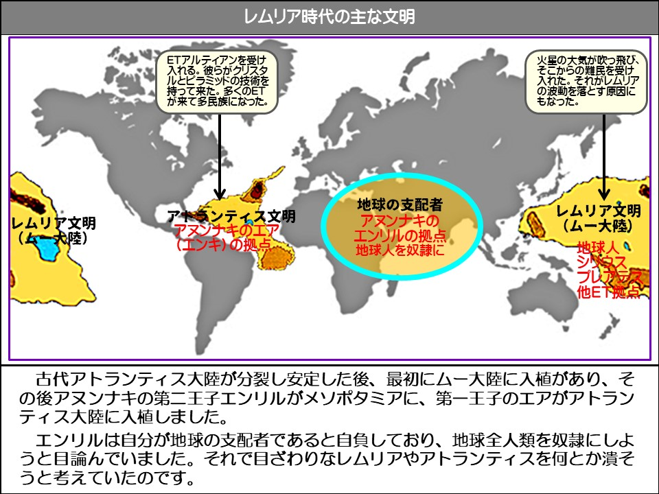レムリア時代の主な文明

ETアルティアンを受け入れる。彼らがクリスタルとピラミッドの技術を持って来た。多くのETが来て多民族になった。

火星の大気が吹っ飛び、 そこからの難民を受け入れた。それがレムリアの波動を落とす原因にもなった。

レムリア文明 (ムー大陸)

アトランティス文明アヌンナキのエア (エンキ)の拠点

地球の支配者アヌンナキのエンリルの拠点地球人を奴隷に

レムリア文明 (ムー大陸)

地球人シウスプレアテク他ET拠点

古代アトランティス大陸が分裂し安定した後、最初にムー大陸に入植があり、その後アヌンナキの第二王子エンリルがメソポタミアに、第一王子のエアがアトランティス大陸に入植しました。

エンリルは自分が地球の支配者であると自負しており、地球全人類を奴隷にしようと目論んでいました。それで目ざわりなレムリアやアトランティスを何とか潰そうと考えていたのです。