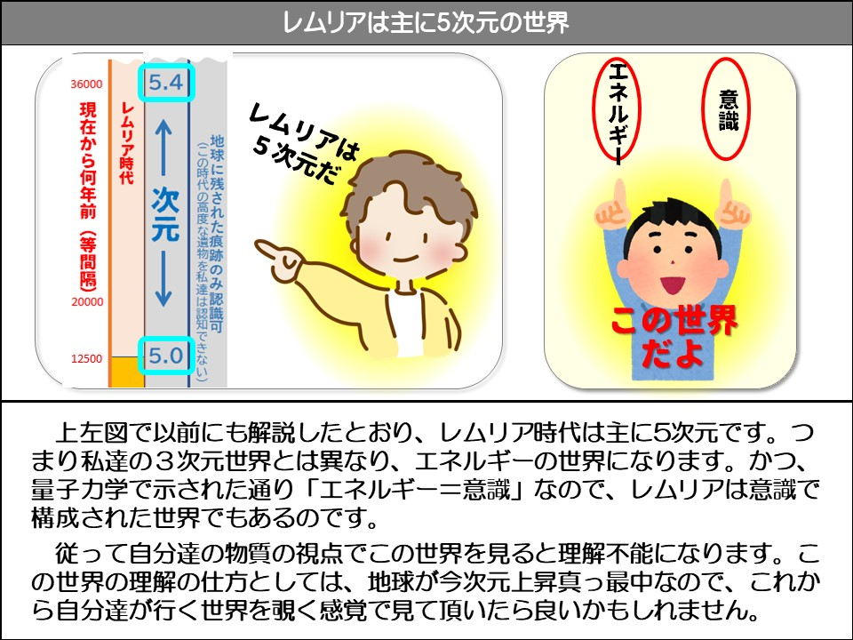 レムリアは主に5次元の世界

意識

エネルギー

レムリアは5次元だ

(この時代の高度な遺物を私達は認知できない) 地球に残された痕跡のみ認識可

5.0

5.4

←←次元→

36000

レムリア時代

現在から何年前(等間隔)

20000

12500

この世界だよ

上左図で以前にも解説したとおり、レムリア時代は主に5次元です。つまり私達の3次元世界とは異なり、エネルギーの世界になります。かつ、 量子力学で示された通り「エネルギー=意識」なので、レムリアは意識で構成された世界でもあるのです。

従って自分達の物質の視点でこの世界を見ると理解不能になります。この世界の理解の仕方としては、地球が今次元上昇真っ最中なので、これから自分達が行く世界を覗く感覚で見て頂いたら良いかもしれません。