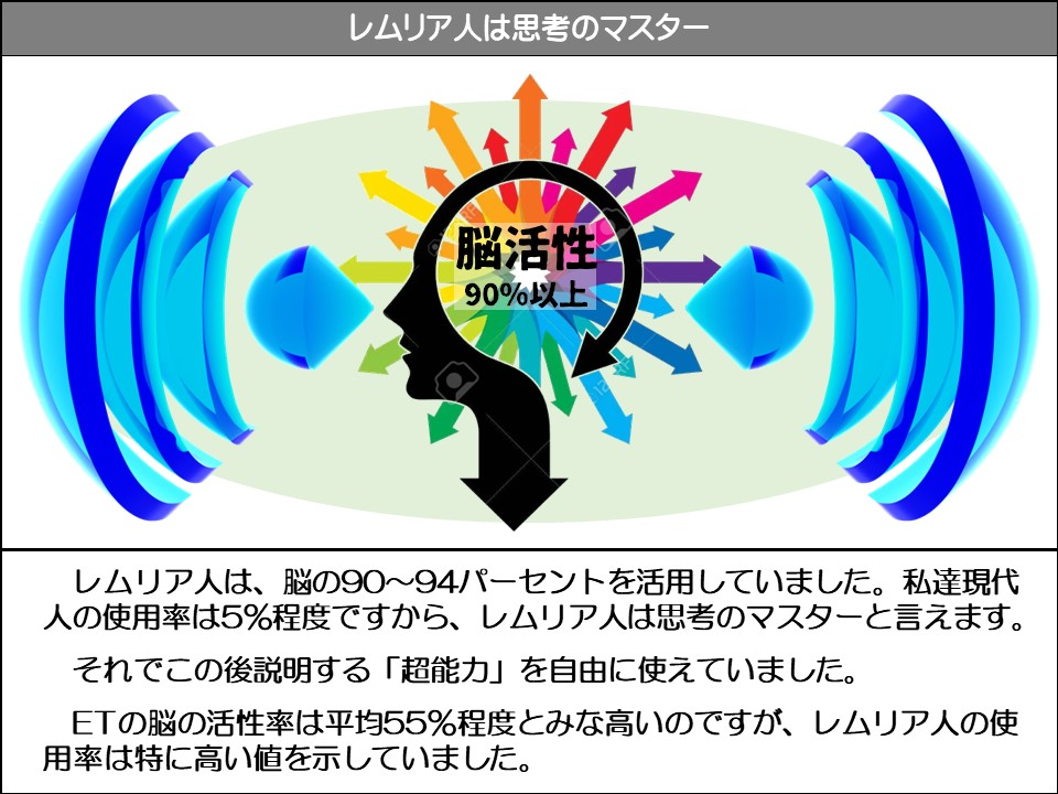 レムリア人は思考のマスター

脳活性

90%以上

レムリア人は、脳の90~94パーセントを活用していました。私達現代人の使用率は5%程度ですから、レムリア人は思考のマスターと言えます。

それでこの後説明する「超能力」を自由に使えていました。

ETの脳の活性率は平均55%程度とみな高いのですが、レムリア人の使用率は特に高い値を示していました。