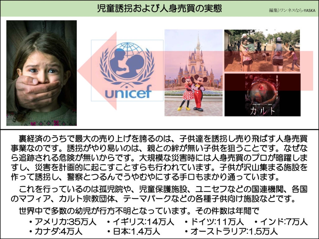 児童誘拐および人身売買の実態

ユニセフ

カルト

裏経済のうちで最大の売り上げを誇るのは、子供達を誘拐し売り飛ばす人身売買事業なのです。誘拐がやり易いのは、親との絆が無い子供を狙うことです。なぜなら追跡される危険が無いからです。大規模な災害時には人身売買のプロが暗躍しますし、災害を計画的に起こすことすらも行われています。子供が沢山集まる施設を作って誘拐し、警察とつるんでうやむやにする手口もまかり通っています。

これを行っているのは孤児院や、児童保護施設、ユニセフなどの国連機関、各国のマフィア、カルト宗教団体、テーマパークなどの各種子供向け施設などです。

世界中で多数の幼児が行方不明となっています。

その件数は年間で

・アメリカ:35万人

・イギリス:14万人

・ドイツ:11万人

・インド:7万人

・カナダ:4万人

・日本:1.4万人

・オーストラリア:1.5万人