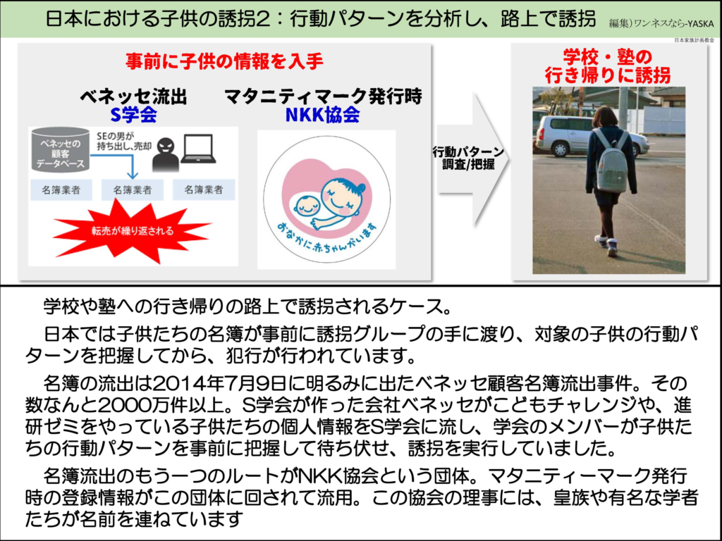 日本における子供の誘拐2:行動パターンを分析し、路上で誘拐

日本家族計画教会

事前に子供の情報を入手

ベネッセ流出

マタニティマーク発行時

S学会

SEの男が持ち出し、売却

NKK協会

ベネッセの顧客データベース

名簿業者

名簿業者

名簿業者

転売が繰り返される

行動パターン調査/把握

おなかに赤ちゃんがいます

学校や塾への行き帰りの路上で誘拐されるケース。

日本では子供たちの名簿が事前に誘拐グループの手に渡り、対象の子供の行動パターンを把握してから、犯行が行われています。

名簿の流出は2014年7月9日に明るみに出たベネッセ顧客名簿流出事件。その数なんと2000万件以上。S学会が作った会社ベネッセがこどもチャレンジや、進研ゼミをやっている子供たちの個人情報をS学会に流し、学会のメンバーが子供たちの行動パターンを事前に把握して待ち伏せ、誘拐を実行していました。

名簿流出のもう一つのルートがNKK協会という団体。マタニティーマーク発行時の登録情報がこの団体に回されて流用。この協会の理事には、皇族や有名な学者たちが名前を連ねています

学校・塾の行き帰りに誘拐