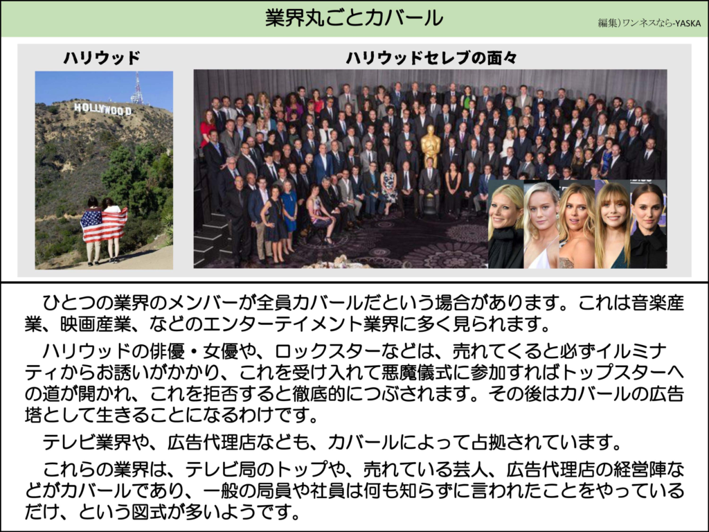 業界丸ごとカバール

ハリウッドセレブの面々

ハリウッド

ハリウッド

ひとつの業界のメンバーが全員カバールだという場合があります。これは音楽産業、映画産業、などのエンターテイメント業界に多く見られます。

ハリウッドの俳優・女優や、ロックスターなどは、売れてくると必ずイルミナティからお誘いがかかり、これを受け入れて悪魔儀式に参加すればトップスターへの道が開かれ、これを拒否すると徹底的につぶされます。その後はカバールの広告塔として生きることになるわけです。

テレビ業界や、広告代理店なども、カバールによって占拠されています。

これらの業界は、テレビ局のトップや、売れている芸人、広告代理店の経営陣などがカバールであり、一般の局員や社員は何も知らずに言われたことをやっているだけ、という図式が多いようです。