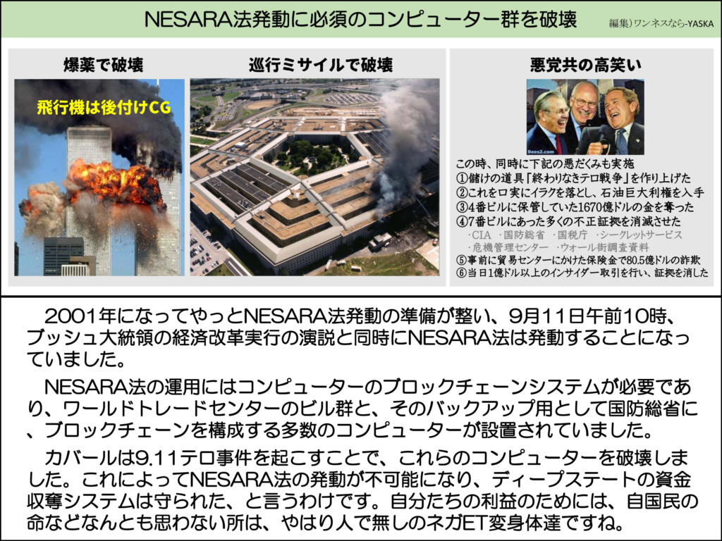NESARA法発動に必須のコンピューター群を破壊

爆薬で破壊

飛行機は後付けCG

巡行ミサイルで破壊

悪党共の高笑い

この時、同時に下記の悪だくみも実施

①儲けの道具「終わりなきテロ戦争」を作り上げた ②これを口実にイラクを落とし、石油巨大利権を入手 ③4番ビルに保管していた1670億ドルの金を奪った ④7番ビルにあった多くの不正証拠を消滅させた

・CIA・国防総省・国税庁・シークレットサービス ・危機管理センター・ウォール街調査資料

⑤事前に貿易センターにかけた保険金で80.5億ドルの詐欺 ⑥当日1億ドル以上のインサイダー取引を行い、証拠を消した

2001年になってやっとNESARA法発動の準備が整い、9月11日午前10時、 ブッシュ大統領の経済改革実行の演説と同時にNESARA法は発動することになっていました。

NESARA法の運用にはコンピューターのブロックチェーンシステムが必要であり、ワールドトレードセンターのビル群と、そのバックアップ用として国防総省に

、ブロックチェーンを構成する多数のコンピューターが設置されていました。

カバールは9.11テロ事件を起こすことで、これらのコンピューターを破壊しました。これによってNESARA法の発動が不可能になり、ディープステートの資金収奪システムは守られた、と言うわけです。自分たちの利益のためには、自国民の命などなんとも思わない所は、やはり人で無しのネガET変身体達ですね。