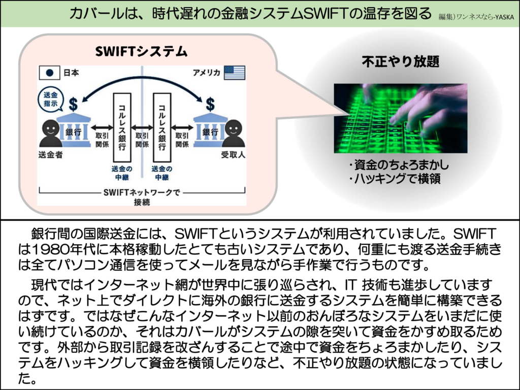 カバールは、時代遅れの金融システムSWIFTの温存を図る

SWIFTシステム

日本

アメリカ

送金指示

銀行

取引関係

取引関係

取引関係

銀行

受取人

送金者

送金の中継

送金の中継

SWIFTネットワークで

接続

不正やり放題

・資金のちょろまかし

・ハッキングで横領

銀行間の国際送金には、SWIFTというシステムが利用されていました。SWIFT は1980年代に本格稼動したとても古いシステムであり、何重にも渡る送金手続きは全てパソコン通信を使ってメールを見ながら手作業で行うものです。

現代ではインターネット網が世界中に張り巡らされ、IT 技術も進歩していますので、ネット上でダイレクトに海外の銀行に送金するシステムを簡単に構築できるはずです。ではなぜこんなインターネット以前のおんぼろなシステムをいまだに使い続けているのか、それはカバールがシステムの隙を突いて資金をかすめ取るためです。外部から取引記録を改ざんすることで途中で資金をちょろまかしたり、システムをハッキングして資金を横領したりなど、不正やり放題の状態になっていました。