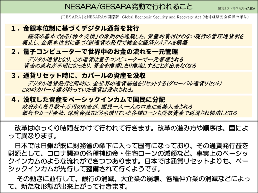 NESARA/GESARA発動で行われること

『GESARA』はNESARAの国際版:Global Economic Security and Recovery Act(地球経済安全保障改革法)

1. 金銀本位制に基づくデジタル通貨を発行

経済の基本である「物々交換」の原則から逸脱した、資産的裏付けのない現行の管理通貨制を廃止し、金銀本位制に基づく新通貨の発行で健全な経済システムを構築

2. 量子コンピューターで世界中のお金の流れを一元管理

デジタル通貨となり、この通貨は量子コンピューターで一元管理される資金の流れが不明になったり、資金を横領したり横流しすることが出来なくなる

3.通貨リセット時に、カバールの資産を没収

デジタル通貨発行と同時に、全世界の通貨価値をリセットする(グローバル通貨リセット) この時カバール達が持っていた通貨は没収される。

4.没収した資産をベーシックインカムで国民に分配

政府から毎月数十万円のお金が、国民一人一人の口座に直接入金される銀行やカード会社、保険会社などから借りていた各種ローンも没収資産で返済され帳消しとなる

改革はゆっくり時間をかけて行われて行きます。改革の進み方や順序は、国によって異なります。

日本では日銀が既に財務省の傘下に入って国有になっており、その通貨発行益を財源として、コロナ関連の各種補助金・住宅ローンの減額など、事実上のベーシックインカムのような流れができつつあります。日本では通貨リセットよりも、ベーシックインカムが先行して整備されて行くようです。

その動きに並行して、銀行の消滅、大企業の崩壊、各種仲介業の消滅などによって、新たな形態が出来上がって行きます。