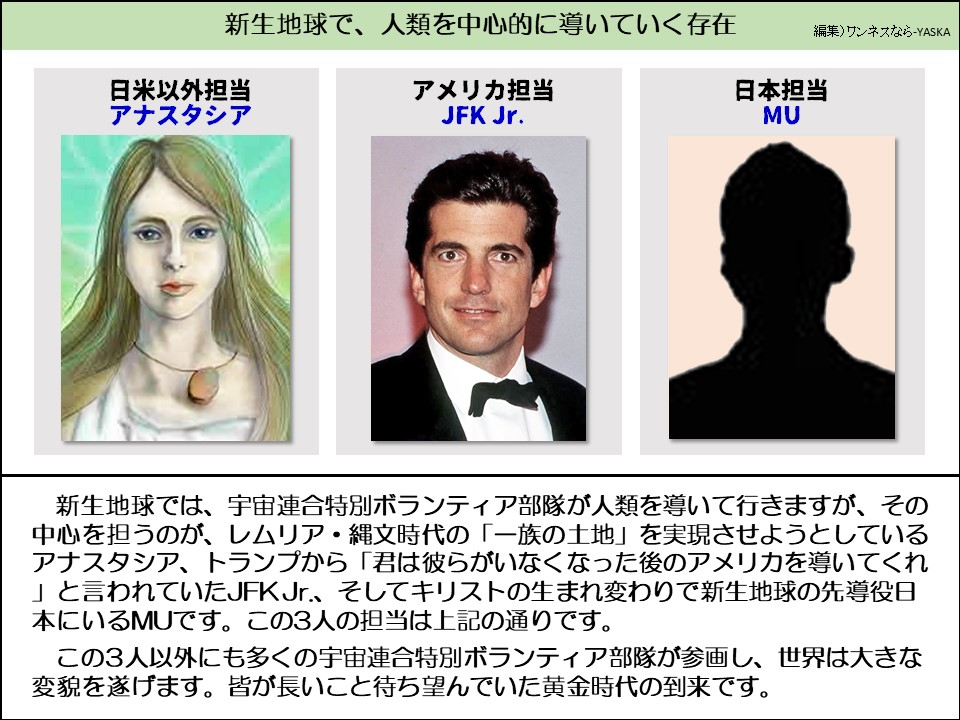 新生地球で、人類を中心的に導いていく存在

日米以外担当アナスタシア

アメリカ担当 JFK Jr.

日本担当 MU

新生地球では、宇宙連合特別ボランティア部隊が人類を導いて行きますが、その中心を担うのが、レムリア・縄文時代の「一族の土地」を実現させようとしているアナスタシア、トランプから「君は彼らがいなくなった後のアメリカを導いてくれ 」と言われていたJFKJr.、そしてキリストの生まれ変わりで新生地球の先導役日本にいるMUです。この3人の担当は上記の通りです。

この3人以外にも多くの宇宙連合特別ボランティア部隊が参画し、世界は大きな変貌を遂げます。皆が長いこと待ち望んでいた黄金時代の到来です。