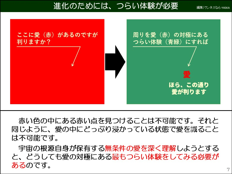 進化のためには、つらい体験が必要

ここに愛(赤)があるのですが判りますか?

周りを愛(赤)の対極にあるつらい体験(青緑)にすれば

愛

ほら、この通り愛が判ります

赤い色の中にある赤い点を見つけることは不可能です。それと同じように、愛の中にどっぷり浸かっている状態で愛を識ることは不可能です。

宇宙の根源自身が保有する無条件の愛を深く理解しようとすると、どうしても愛の対極にある最もつらい体験をしてみる必要があるのです。