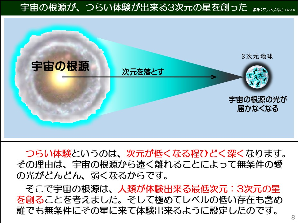 宇宙の根源が、つらい体験が出来る3次元の星を創った

宇宙の根源

次元を落とす

3次元地球

宇宙の根源の光が届かなくなる

つらい体験というのは、次元が低くなる程ひどく深くなります。 その理由は、宇宙の根源から遠く離れることによって無条件の愛の光がどんどん、弱くなるからです。

そこで宇宙の根源は、人類が体験出来る最低次元:3次元の星を創ることを考えました。そして極めてレベルの低い存在も含め誰でも無条件にその星に来て体験出来るように設定したのです。