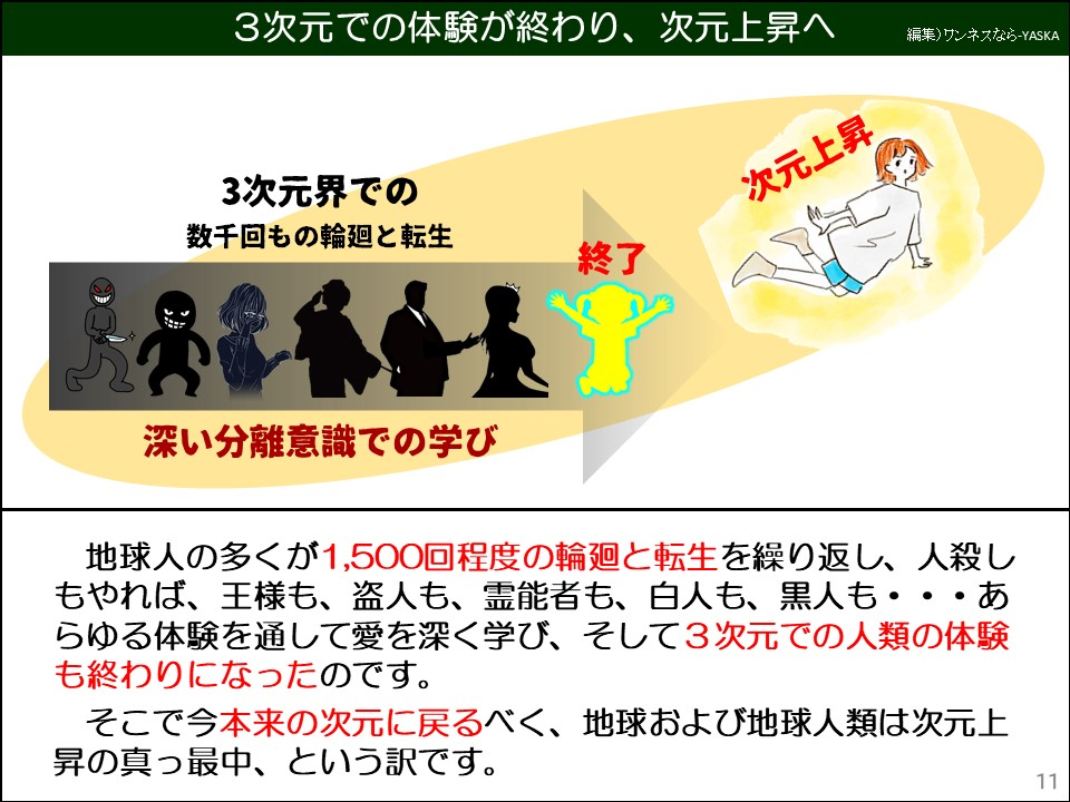 3次元での体験が終わり、次元上昇へ

3次元界での

数千回もの輪廻と転生

次元上昇

終了

深い分離意識での学び

地球人の多くが1,500回程度の輪廻と転生を繰り返し、人殺しもやれば、王様も、盗人も、霊能者も、白人も、黒人も・・・あらゆる体験を通して愛を深く学び、そして3次元での人類の体験も終わりになったのです。

そこで今本来の次元に戻るべく、地球および地球人類は次元上昇の真っ最中、という訳です。