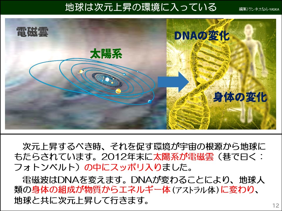 地球は次元上昇の環境に入っている

電磁雲

太陽系

DNAの変化

身体の変化

次元上昇するべき時、それを促す環境が宇宙の根源から地球にもたらされています。2012年末に太陽系が電磁雲(巷で曰く: フォトンベルト)の中にスッポリ入りました。

電磁波はDNAを変えます。DNAが変わることにより、地球人類の身体の組成が物質からエネルギー体(アストラル体)に変わり、 地球と共に次元上昇して行きます。