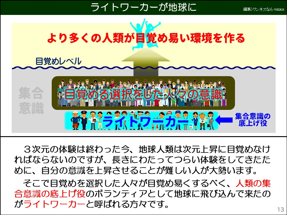 ライトワーカーが地球に

より多くの人類が目覚め易い環境を作る

目覚めレベル

集合意識

目覚める選択をした人々の意識

ライトワーカー

集合意識の底上げ役

3次元の体験は終わった今、地球人類は次元上昇に目覚めなければならないのですが、長きにわたってつらい体験をしてきたために、自分の意識を上昇させることが難しい人が大勢います。

そこで目覚めを選択した人々が目覚め易くするべく、人類の集合意識の底上げ役のボランティアとして地球に飛び込んで来たのがライトワーカーと呼ばれる方々です。