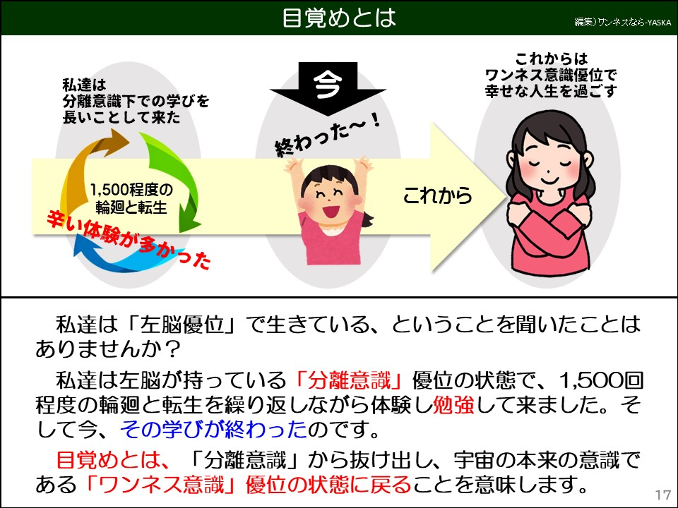 目覚めとは

私達は分離意識下での学びを長いことして来た

今

これからはワンネス意識優位で幸せな人生を過ごす

終わった〜!

1,500程度の輪廻と転生

辛い体験が多かった

これから

私達は「左脳優位」で生きている、ということを聞いたことはありませんか?

私達は左脳が持っている「分離意識」優位の状態で、1,500回程度の輪廻と転生を繰り返しながら体験し勉強して来ました。そして今、その学びが終わったのです。

目覚めとは、「分離意識」から抜け出し、宇宙の本来の意識である「ワンネス意識」優位の状態に戻ることを意味します。