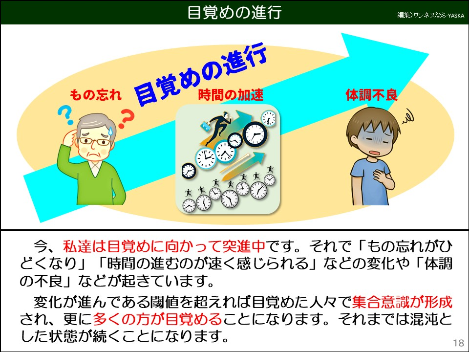 目覚めの進行

もの忘れ

?

日覚めの進行

時間の加速

体調不良

今、私達は目覚めに向かって突進中です。それで「もの忘れがひどくなり」「時間の進むのが速く感じられる」などの変化や「体調の不良」などが起きています。

変化が進んである閾値を超えれば目覚めた人々で集合意識が形成され、更に多くの方が目覚めることになります。それまでは混沌とした状態が続くことになります。