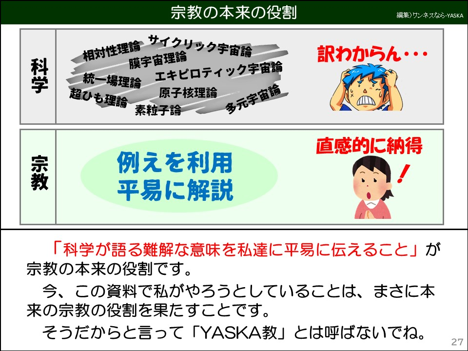 宗教の本来の役割

科学

宗教

相対性理論

サイクリック宇宙論

膜宇宙理論

統一場理論

エキピロティック宇宙論

原子核理論

超ひも理論

素粒子論

多元宇宙

訳わからん･･･

例えを利用

平易に解説

直感的に納得

「科学が語る難解な意味を私達に平易に伝えること」が宗教の本来の役割です。

今、この資料で私がやろうとしていることは、まさに本来の宗教の役割を果たすことです。

そうだからと言って「YASKA教」とは呼ばないでね。