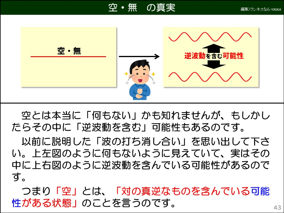 空・無の真実

空・無

逆波動を含む可能性

空とは本当に「何もない」かも知れませんが、もしかしたらその中に「逆波動を含む」可能性もあるのです。

以前に説明した「波の打ち消し合い」を思い出して下さい。上左図のように何もないように見えていて、実はその中に上右図のように逆波動を含んでいる可能性があるのです。

つまり「空」とは、「対の真逆なものを含んでいる可能性がある状態」のことを言うのです。