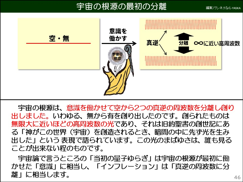 宇宙の根源の最初の分離

空・無

意識を働かす

宇宙の根源

真逆

分離

∞に近い高周波数

宇宙の根源は、意識を働かせて空から2つの真逆の周波数を分離し創り出しました。いわゆる、無から有を創り出したのです。創られたものは無限大に近いほどの高周波数の光であり、それは旧約聖書の創世記にある「神がこの世界(宇宙)を創造されるとき、暗闇の中に先ず光を生み出した」という表現で語られています。この光のまばゆさは、誰も見ることが出来ない程のものです。

宇宙論で言うところの「当初の量子ゆらぎ」は宇宙の根源が最初に働かせた「意識」に相当し、「インフレーション」は「真逆の周波数に分離」に相当します。