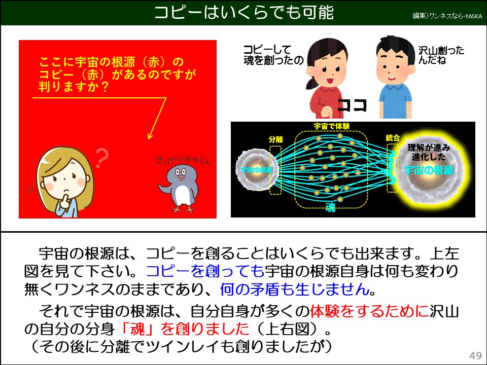 コピーはいくらでも可能

ここに宇宙の根源(赤)のコピー(赤)があるのですが判りますか?

コピーして魂を創ったの

沢山創ったんだね

ココ

宇宙で体験

?

さっぱりわからん

分離

統合

理解が進み進化した

宇宙の根源

宇宙の根源は、コピーを創ることはいくらでも出来ます。上左図を見て下さい。コピーを創っても宇宙の根源自身は何も変わり無くワンネスのままであり、何の矛盾も生じません。

それで宇宙の根源は、自分自身が多くの体験をするために沢山の自分の分身「魂」を創りました(上右図)。

(その後に分離でツインレイも創りましたが)