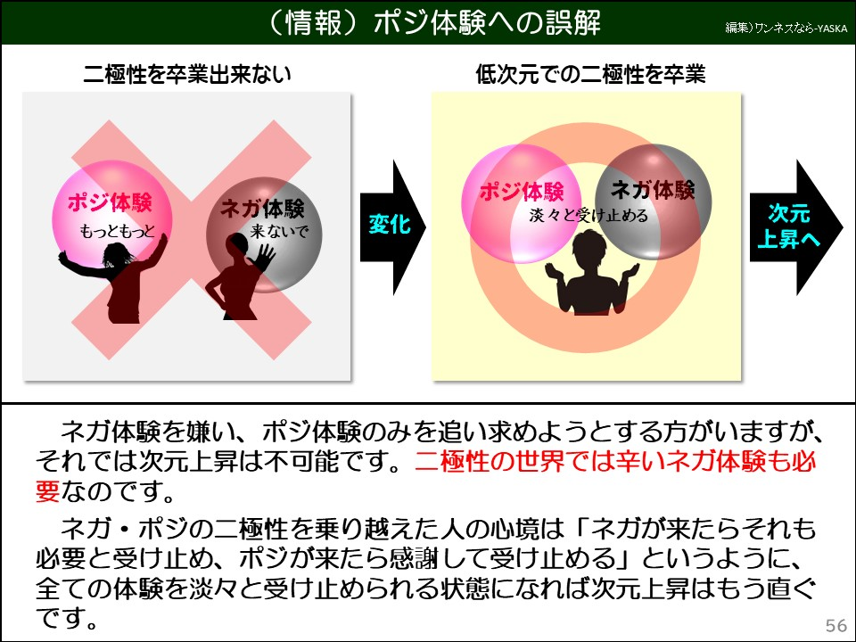 (情報)ポジ体験への誤解

二極性を卒業出来ない

低次元での二極性を卒業

ポジ体験

もっともっと

ネガ体験

来ないで

変化

ポジ体験

淡々と受け止める

ネガ体験

次元上昇へ

ネガ体験を嫌い、ポジ体験のみを追い求めようとする方がいますが、それでは次元上昇は不可能です。二極性の世界では辛いネガ体験も必要なのです。

ネガ・ポジの二極性を乗り越えた人の心境は「ネガが来たらそれも必要と受け止め、ポジが来たら感謝して受け止める」というように、全ての体験を淡々と受け止められる状態になれば次元上昇はもう直ぐです。
