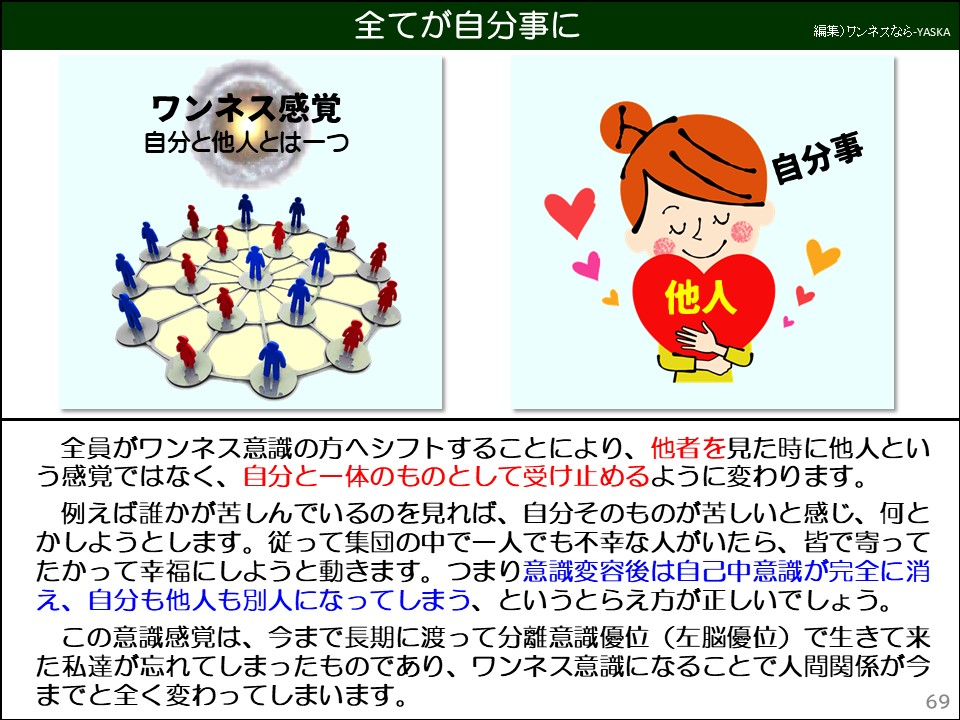 全てが自分事に

ワンネス感覚自分と他人とは一つ

自分事

他人

全員がワンネス意識の方へシフトすることにより、他者を見た時に他人という感覚ではなく、自分と一体のものとして受け止めるように変わります。

例えば誰かが苦しんでいるのを見れば、自分そのものが苦しいと感じ、何とかしようとします。従って集団の中で一人でも不幸な人がいたら、皆で寄ってたかって幸福にしようと動きます。つまり意識変容後は自己中意識が完全に消え、自分も他人も別人になってしまう、というとらえ方が正しいでしょう。

この意識感覚は、今まで長期に渡って分離意識優位(左脳優位)で生きて来た私達が忘れてしまったものであり、ワンネス意識になることで人間関係が今までと全く変わってしまいます。