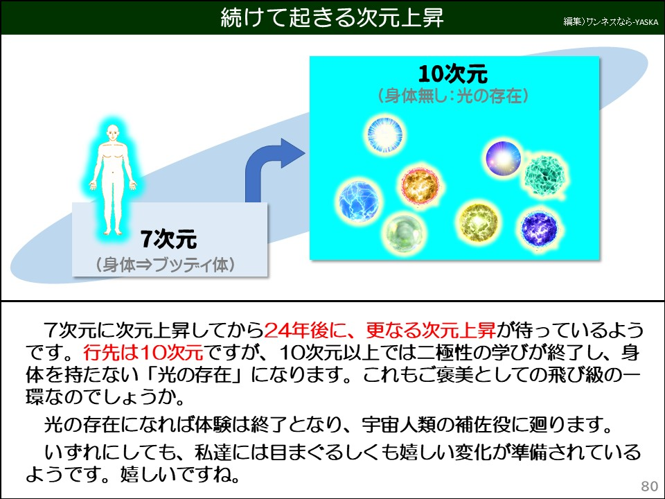 続けて起きる次元上昇

10次元

(身体無し:光の存在)

7次元

(身体⇒ブッティ体)

7次元に次元上昇してから24年後に、更なる次元上昇が待っているようです。行先は10次元ですが、10次元以上では二極性の学びが終了し、身体を持たない「光の存在」になります。これもご褒美としての飛び級の一環なのでしょうか。

光の存在になれば体験は終了となり、宇宙人類の補佐役に廻ります。

いずれにしても、私達には目まぐるしくも嬉しい変化が準備されているようです。嬉しいですね。