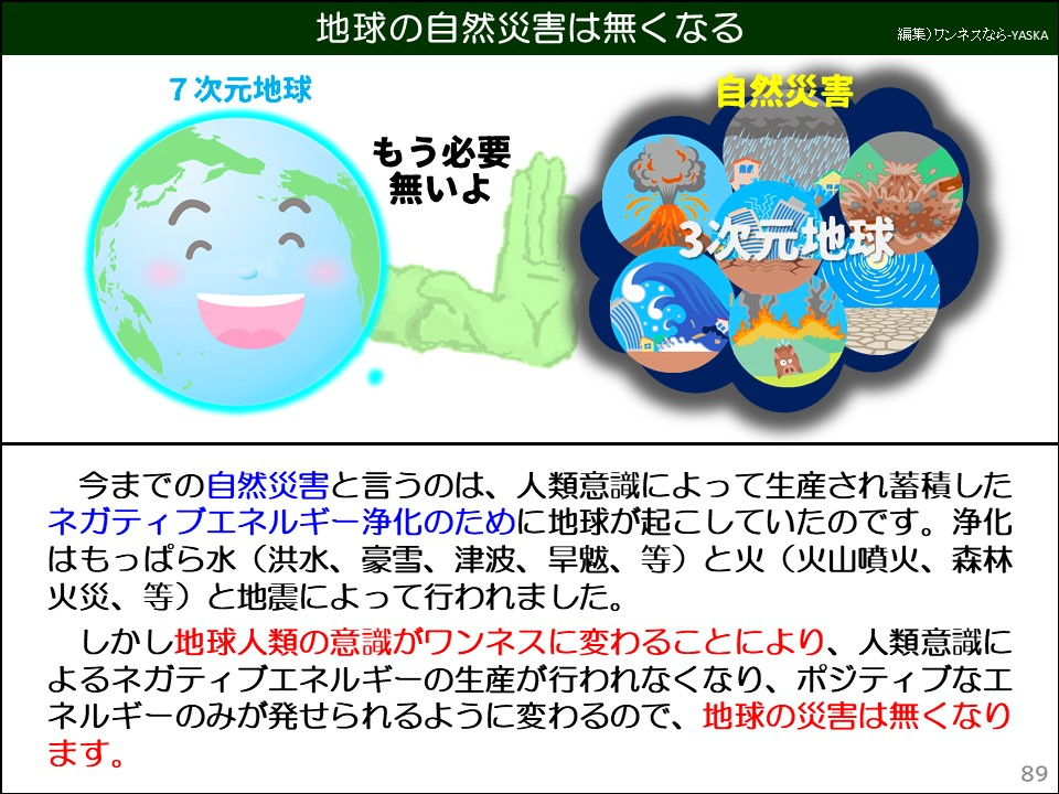 地球の自然災害は無くなる

7次元地球

もう必要無いよ

自然災害

3次元地球

今までの自然災害と言うのは、人類意識によって生産され蓄積したネガティブエネルギー浄化のために地球が起こしていたのです。浄化はもっぱら水(洪水、豪雪、津波、旱魃、等)と火(火山噴火、森林火災、等)と地震によって行われました。 しかし地球人類の意識がワンネスに変わることにより、人類意識によるネガティブエネルギーの生産が行われなくなり、ポジティブな工ネルギーのみが発せられるように変わるので、地球の災害は無くなります。